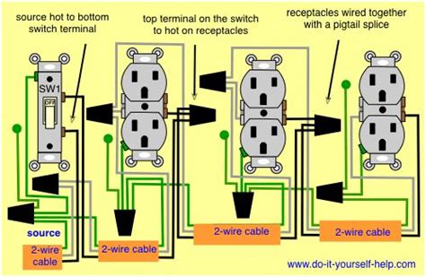 electric code 2 circuits same box|2 separate circuits through box.